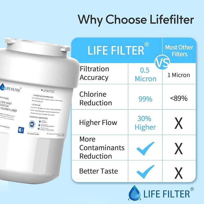 Lifefilter Replacement for MWF Refrigerator Water Filters, MWFP, HDX FMG-1, MWFA, GWF, GSE25GSHECSS, WFC1201, RWF1060, 197D6321P006, 9991, PC75009, 1 Pack
