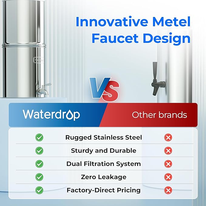Waterdrop Gravity-fed Water Filter System, NSF/ANSI 42&372 Standard, Reduces Fluoride and up to 99% of Chlorine, with 4 Filters and Metal Spigot, King Tank Series, WD-TK-A-FS, 2.25G