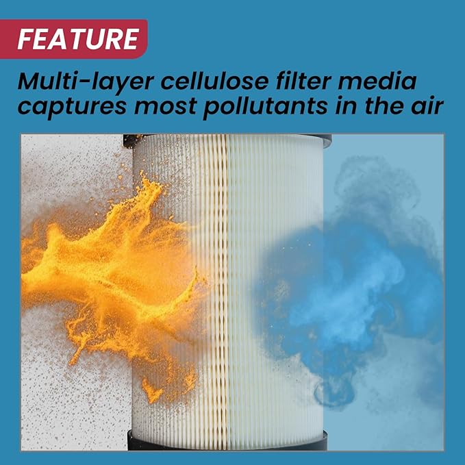 LVU34503 LVU34504 Primary and Secondary Air Filter Compatible with John Deere 1023E 1025R 2025R 2026R, 2400 2700 2750 Precisioncut, 2550 Triplex Mower Inner and Outer Filters Set of 2
