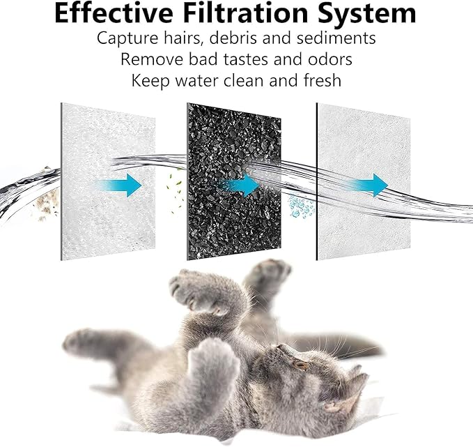 24 Pack Dog Water Fountain Filters, Pet Water Filter Replacement Compatible with Petmate Replendish Mason Pet Water Fountains, Car Drinking Filter for Gravity Waterer Bowls Dispenser