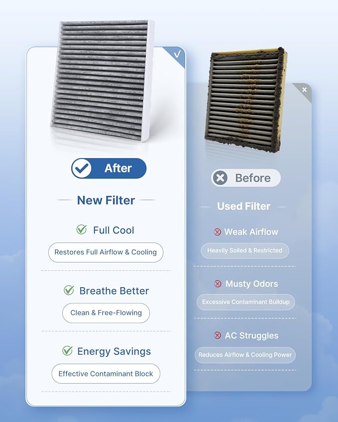Engine & Cabin Air Filter for 2021-2023 Santa Fe, 2020-2023 Sonata, 2022-2023 Tucson, 2021-2023 Sorento, 2023 Sportage, Replacement for CF12820 CA12817 (Only Fit Hybrid)