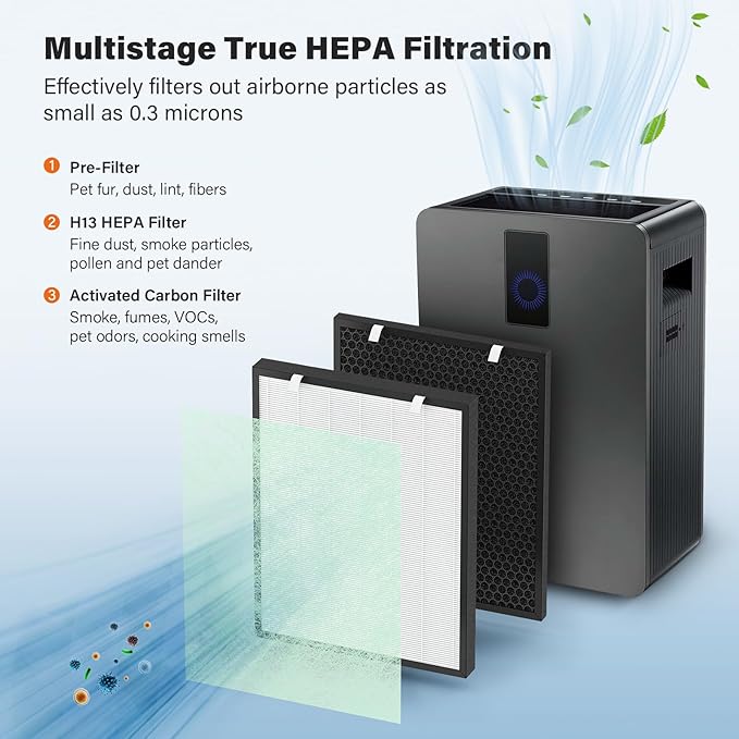 Air400 Replacement Filter for Bissell Air400, 1 H13 True HEPA and 1 Activated Carbon Pack with 4 Pre-Filter, Compared to Part #2521,2520,3365