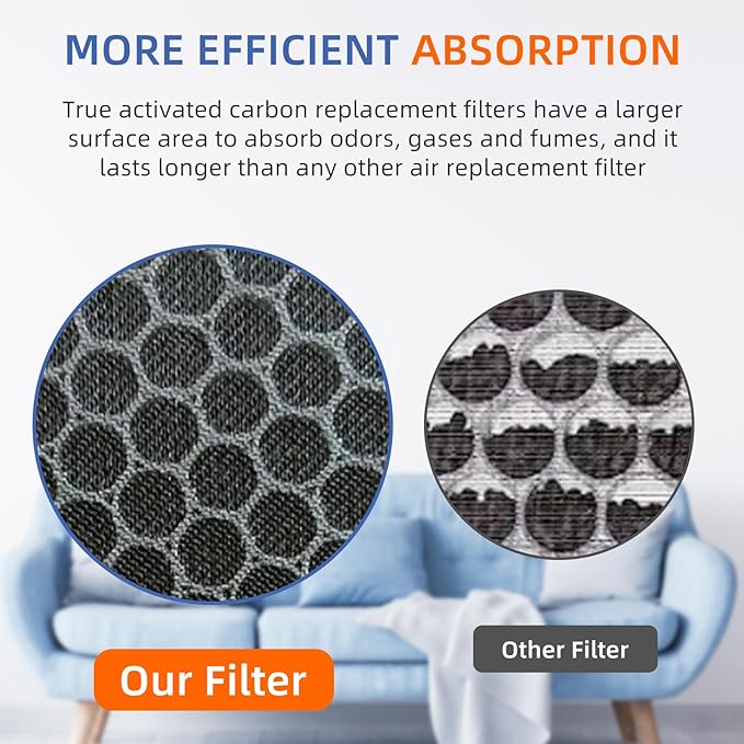 2 Pack HSP002 True HEPA Filter Replacements for Air Purifier Filters HSP002,3 in 1 H13 True HEPA Filter with Activated Carbon Pre-Filter