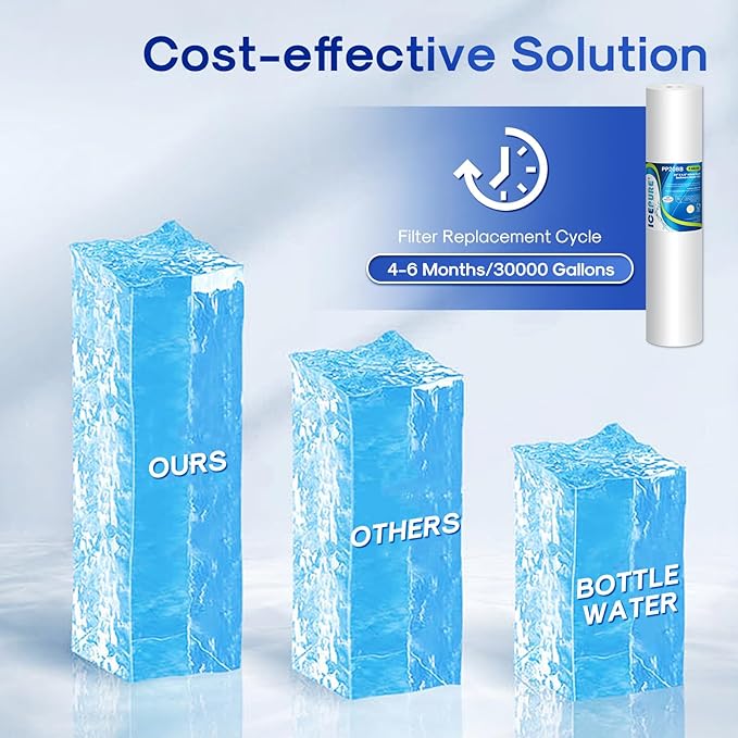 ICEPURE 5 Micron 20" x 4.5" Whole House Sediment Home Water Filter Replacement Cartridge, Compatible with SP-DD-5005-20BB, FPMB5-20, AP810-2, 155358-43, SDC-45-2005, 2PP20BB1M, P5-20, FP25B, 2 Pack