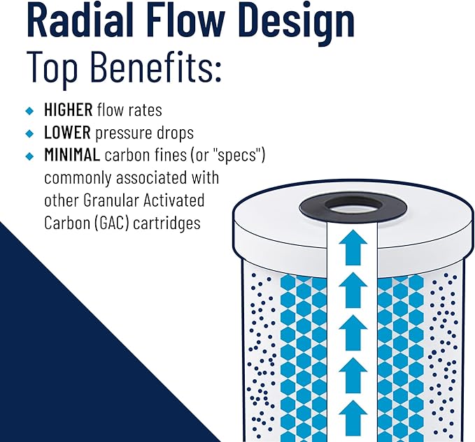 Pentair Pentek RFC-BB Big Blue Carbon Water Filter, 10-Inch, Whole House Heavy Duty Radial Flow Carbon Replacement Cartridge with Granular Activated Carbon (GAC) Filter, 10" x 4.5", 25 Micron