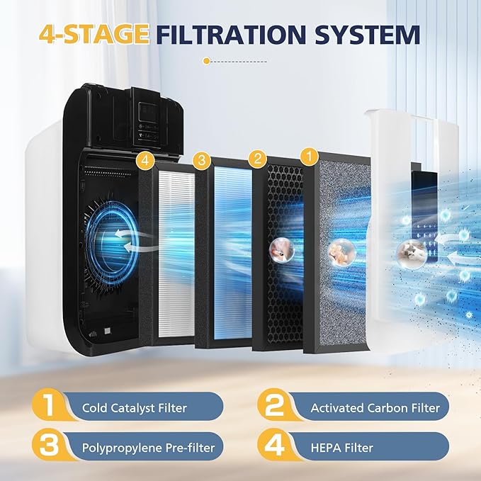 HSP001 Replacement Filter Compatible with HATHASPACE HSP001 Smart Air Purifiers, 4 Stages Filtration with HEPA and Activated Carbon Pre-Filter, 2 Pack