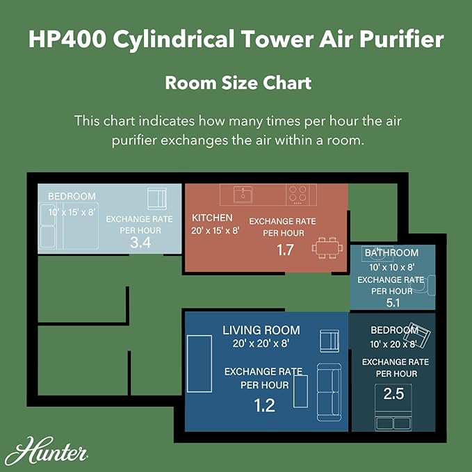 Hunter HP400 Round Air Purifiers for Home, True HEPA Air Purifier Tower for Pets, Odors, Allergens, Smoke, Dust, VOC's. HEPA Air Purifiers for Bedroom and Small Room. Sage and Silver