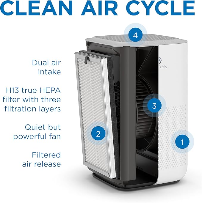 Medify MA-15 SMART Air Purifier | True HEPA H13 Filter | Works with Alexa, Certified for Humans | 660 ft² in 1hr for Removal to 0.1 microns for Wildfire Smoke, Odors, Pollen, Pets | White,1-Pack