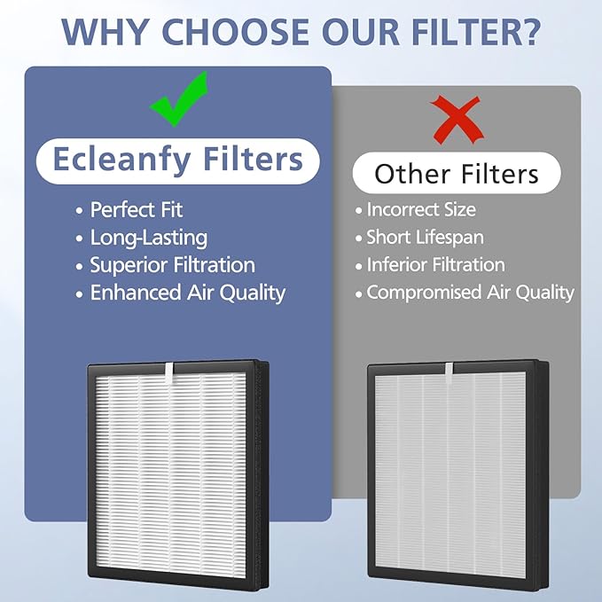 G3 Air Purifier Repalcement Filter Compatible with AMEIFU G3 Sferf-30 (FXAP2W), for VEWIOR A3, For Tailulu HQZZ-260 Air Purfier, 3-in-1 True HEPA Air Cleaner Filter, 2 Pack