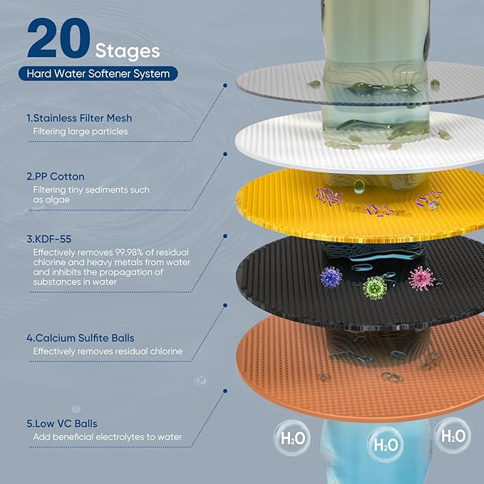 Cobbe High Pressure Filtered Shower Head Combo, Rain Shower Head with 20 Stage Shower Head Filter for Hard Water - Adjustable Replacement Remove Chlorine and Harmful Substances, Matte Black
