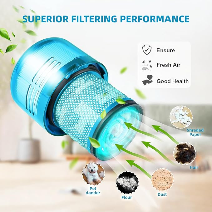 Dyson V15 Filter, 4-Pack Premium True HEPA Replacement Filters Compatible with Dyson V15 Detect, V15 Detect Absolute, V15 Submarine, V15 Detect Filter, V11 Animal Filter, V11 Filter, Part no 970013-02