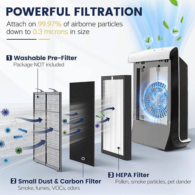 ProHEPA 9000 Replacement Filter Compatible with VEVA 9000 Air Puri-fiers, 4 Pack HEPA Replacement Filters & 8 Activated Carbon Pre-Filters