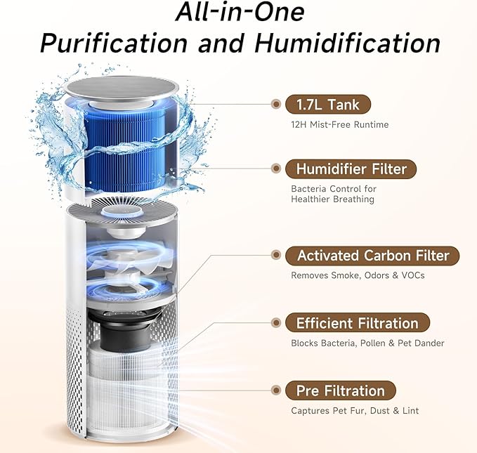 Afloia Humidifier and Air Purifier in One, Air Purifier and Evaporative Humidifier Combo for Home, 24dB Quiet Air Cleaner Remove Pets Dust Dander Hair Allergy Pollen Smoke Smell for Room