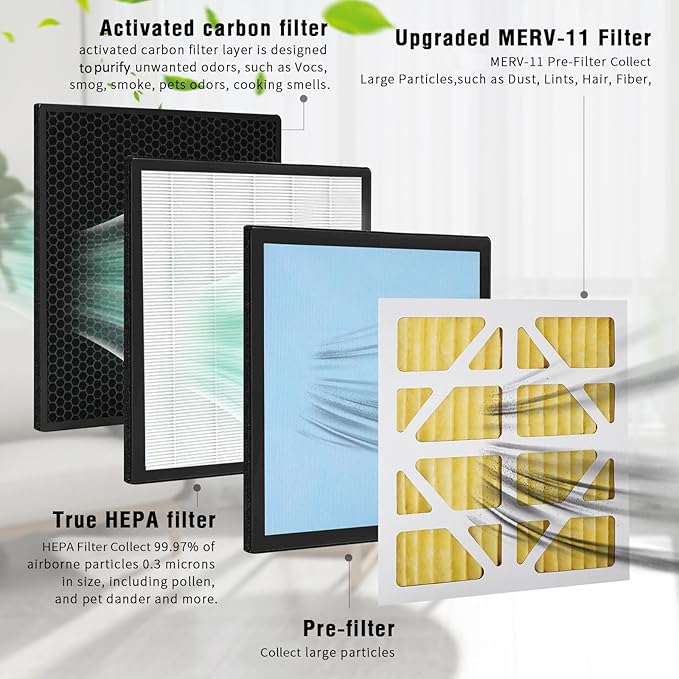 Upgraded 5 Pack MERV-11 Filter and 2 Pack HEPA& Activated Carbon Filter Replacement Set Compatible with AlorAir CleanShield HEPA 550 Air Scrubber (Pack of 7)