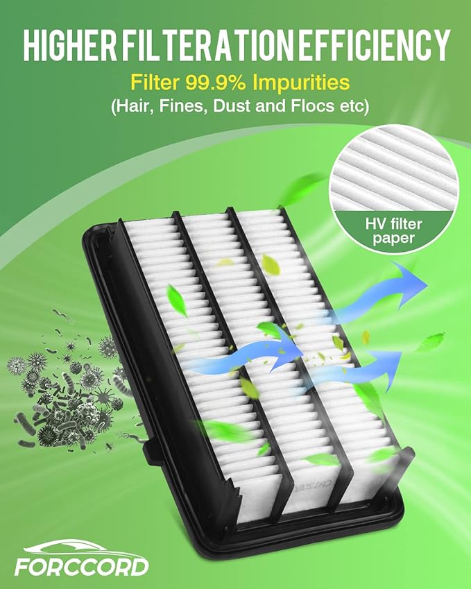 Cabin & Engine Air Filter Fit for Honda Civic L4 1.5L (2016-2021), CR-V CRV L4 1.5L (2017-2022) Activated Carbon Cabin Filter Replacement CF11182 CA12050 Car Accessories (Not for hybrid!)