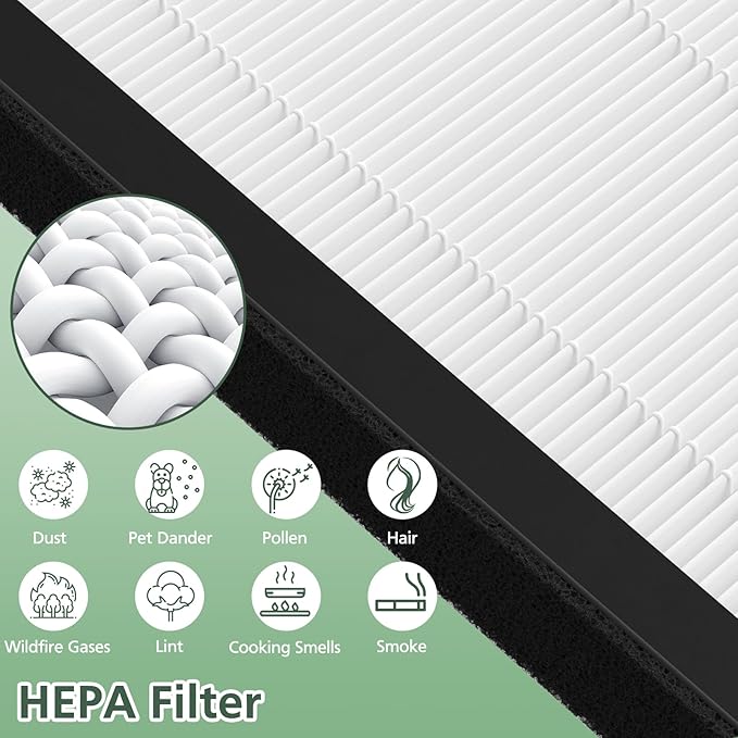 ProHEPA 9000 HEPA Replacement Filters Compatible with VEVA ProHEPA 9000 Air Pur ifiers, 3 Pack HEPA Filters Only