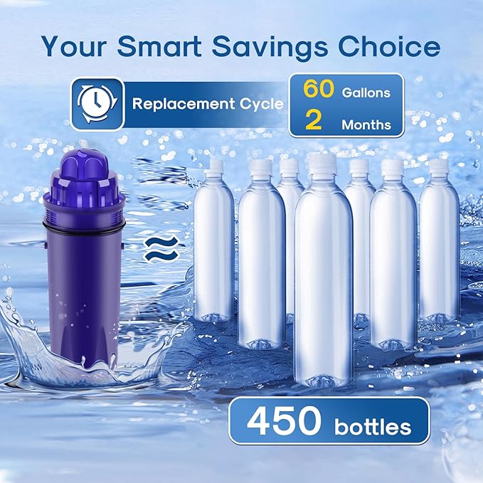 ICEPURE Pitcher Water Filter Replacement for PUR CRF950Z, CRF-950Z, PPF900Z, PPF951K, PPT700W, CR-1100C, CR1100CV, DS-1800Z, PPT711W, PPT711B, PPT111W and More PUR Pitcher and Dispensers System, 4PACK