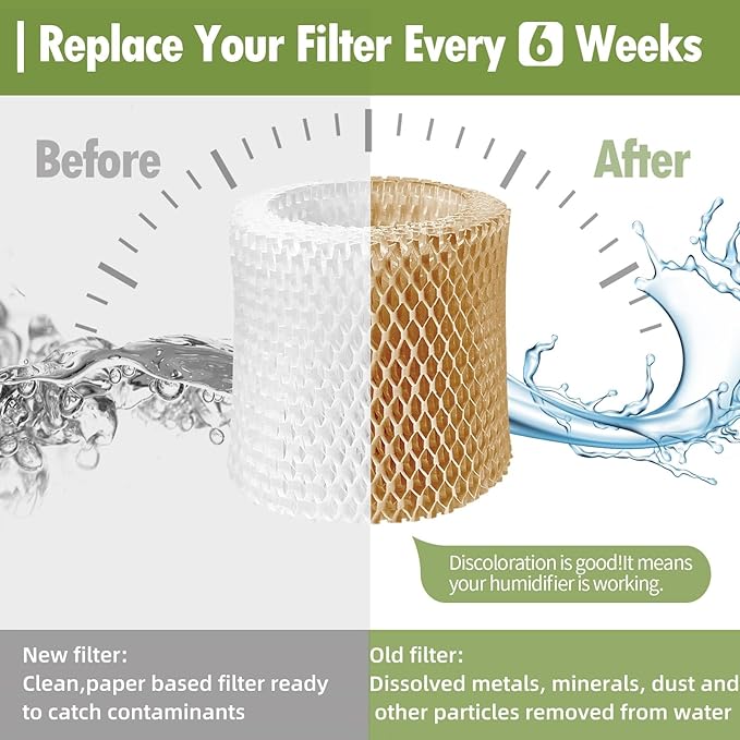 Humidifier Wicking Replacement Filter Compatible with Canopy Bedside and Nursery Humidifiers, Paper Filter, 3-Pack
