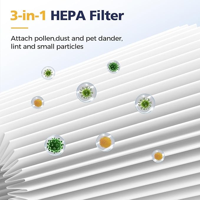 2 Pack 511 Replacement Filter Compatible with Blueair Blue Pure 511 Air Purifier, 2-in-1 HEPA Filters with Particle and Activated Carbon Replacement Filter (Not Fit for 511 Auto)