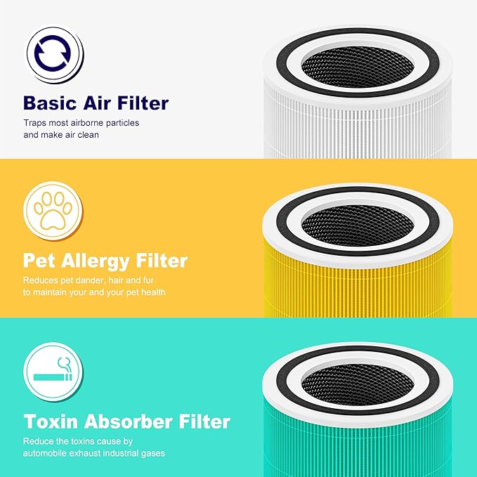 240 True HEPA 14 Pet Allergy Replacement Filter Compatible with Puroair 240, 3-in-1 True HEPA Filter Replacement, Grade True HP-14 with Activated Carbon Filter, 1 Pack, Yellow