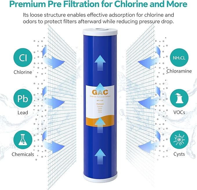 SimPure GAC Filter 20 x 4.5 inch Whole House Water Filter | Granular Activated Carbon Filter Replacement for DB20P, GAC-20BB, RFC20-BB (6 Pack)