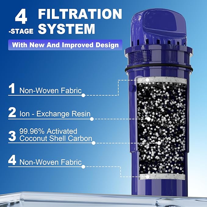 Water Filter Replacement for PUR Pitchers & Dispensers, CRF-950Z, PPF900Z, PPF951K, 4-in-1 Filter System, Reduce Chlorine, PFOA and PFOS, Odor, 4 Pack,by NUTTUTO