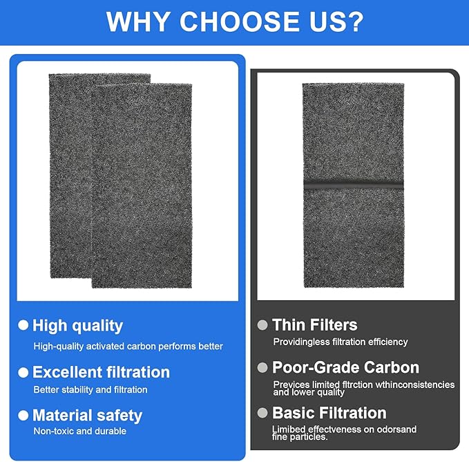 ARC-14S Activated Carbon Filter Cartridge Replacement for Whynter Portable Air Conditioners, Compatible with ARC-CF-14S,ARC-14SH,ARC-141BG and ARC-143MX Models-4 Pcs