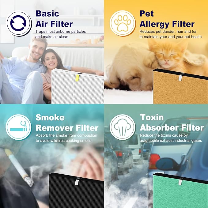 C545 True HEPA Replacement Filter S Compatible with Winix C545 Air Purifier 1712-0096-00 and 2522-0058-00, 2 x Green H13 True HEPA Filter + 8 x Black Activated Carbon Filters