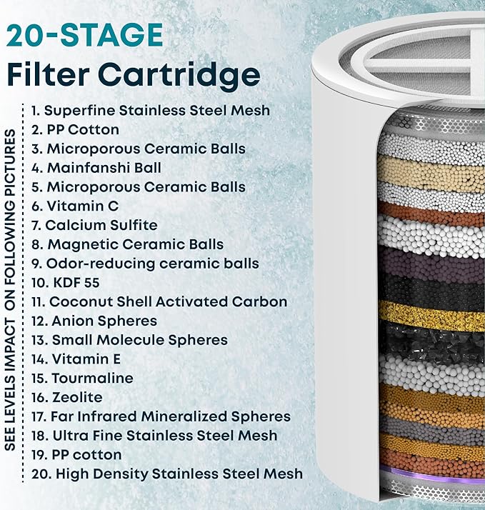 AquaHomeGroup 20-Stage Premium Shower Filter Replacement Cartridge with Spin Propeller 2-Pack (No Housing) - Water Filter Refill Compatible with Any Shower Filter of Similar Design 15 and 20 Stages