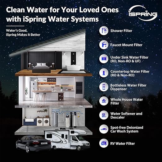 iSpring F3WCB32KS 20" x 2.5" Whole House Water Filters for WCB32 Series Water Filter Systems, Includes Sediment, GAC+KDF, and Carbon Block Filters