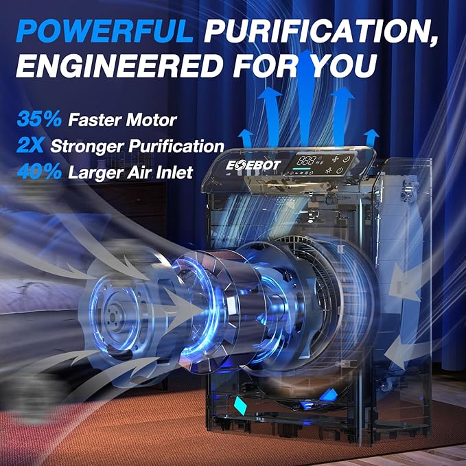 Air Purifiers for Home Large Room 1,996 Ft² with Washable Filter, Air Purifiers for Home Pets, Quiet Sleep Mode, Air Quality Monitor, Air Cleaner for Bedroom, Dorm Room, Pet Hair, Dust, Pollen, Smoke