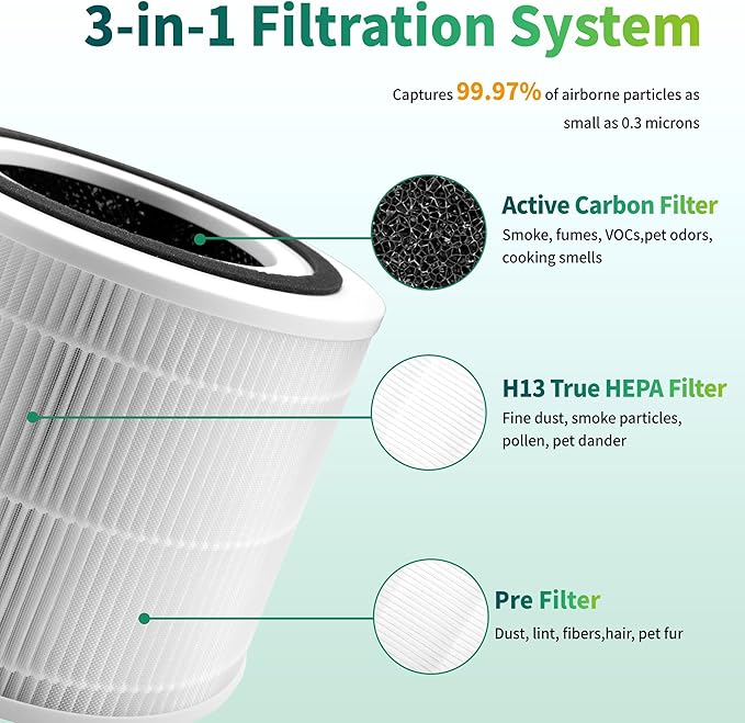 240 True HEPA 14 Air Purifier Filter Replacement, Compatible with PuroAir 240 Air Cleaner Purifier, 3-in-1 High-Efficiency Activated Carbon, 2 Packs