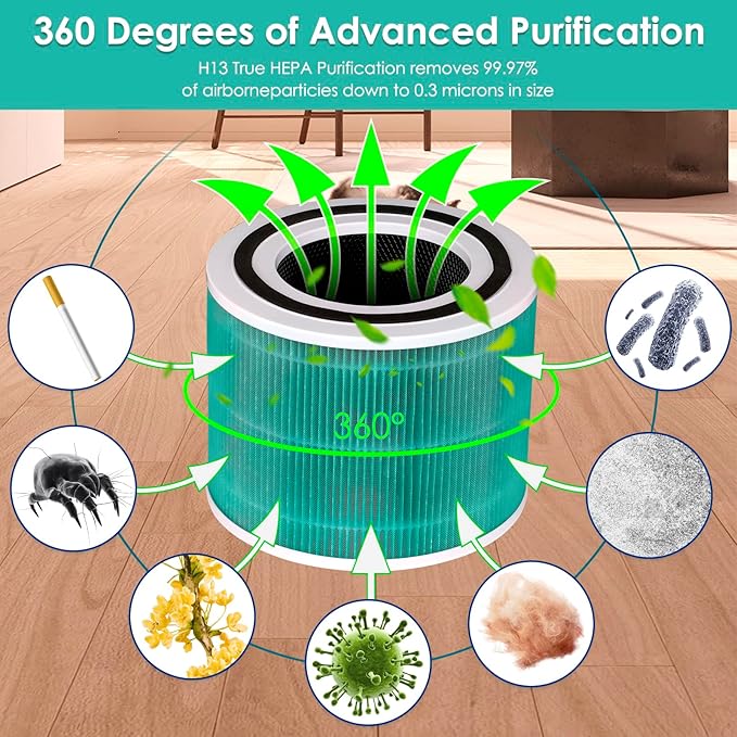 2 Pack Core 300 Replacement Filter for LEVOIT Core300-P and Core300S-P Air Purifier, Core 300-P Core 300S-P, H13 True HEPA Filter, 3-in-1 Filter Activated Carbon Filters, Compare Core 300-RF-TX Green