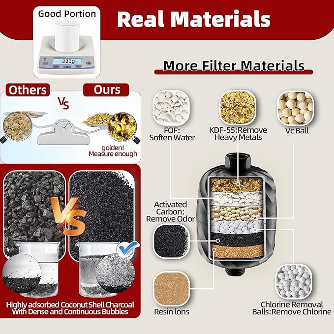 High-Output Shower Filter - 99% Removal of Chlorine, Rust, Impurities - Softens Hard Water, Enhances Skin, Makes Hair Soft & Smooth - No Pressure Loss, Leak-Proof Brass Nut Design, Easy Install-Black