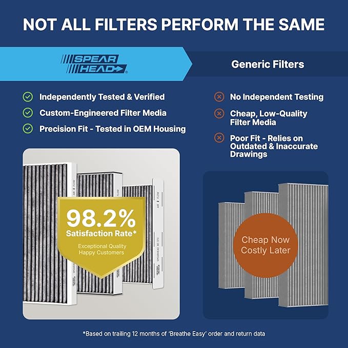 Spearhead Odor Defense Breathe Easy Cabin Filter | Fits 2011-19 Explorer, 2009-19 Flex, 2009-19 Taurus, 2010-16 MKS, 2010-19 MKT Like OEM | Up to 25% Longer Lasting w/Activated Carbon (BE-176)