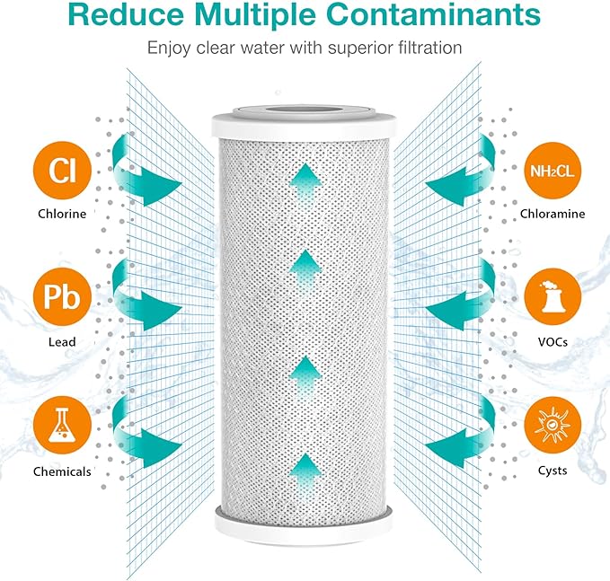 Whole House Water Filters SimPure 10" x 4.5" Big Carbon Block Filter Replacement Cartridge Coconut CTO Filter Compatible with GE FXHTC, GXWH40L, GXWH35F, GNWH38S, WHKF-GD25BB (8 Pack)