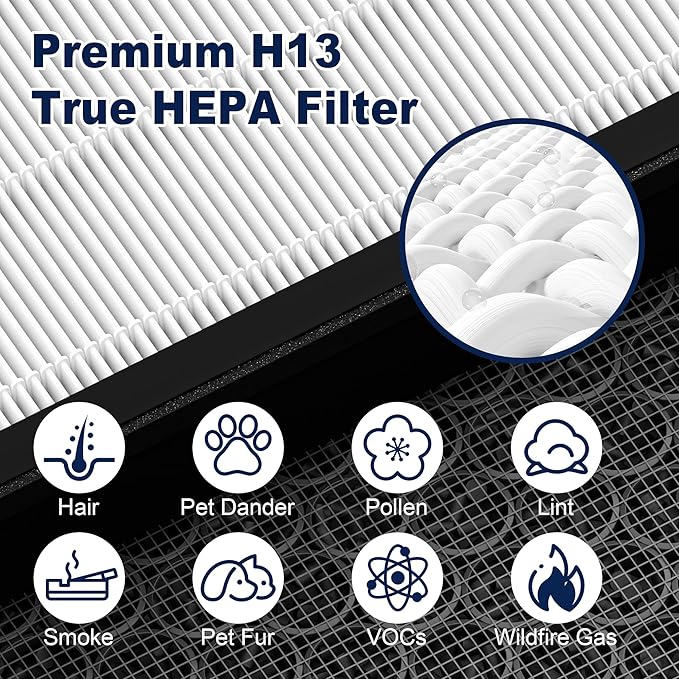 Vital 200S Replacement Filter for LEVOIT Vital 200S and Vital 200S-P Air Purifier, HEPA and High-Efficiency Activated Carbon Filter, Vital 200S-RF, 2 Pack, White