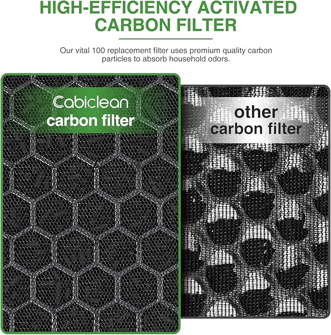 4 Pack Vital 100 Replacement Filter Compatible with LEVOIT Vital 100 Air Purifier, 3-in-1 HEPA and High-Efficiency Activated Carbon Filters, Replace Part # Vital 100-RF