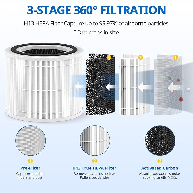 True HP 14 Replacement Filter Compatible with Puro 240 Air Purifier, 3-in-1 True 14 HEPA Filter Replacement with Activated Carbon, 4 Pack