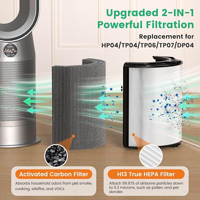 2 Pack 360° Glass HEPA + Activated Carbon Filter Replacement for TP09 TP07 TP06 TP04 TP10 TP4A TP7A HP04 HP06 HP07 HP09 HP10 HP4A HP7A PH01 PH02 PH03 PH04 PH3A DP04 Air Purifier, #965432-01