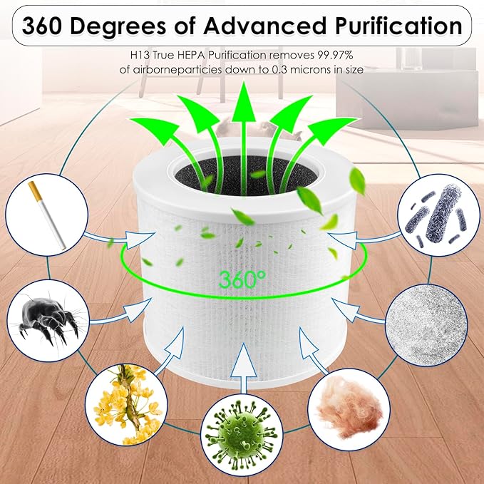 4 Pack Core Mini Replacement Filter Compatible with LEVOIT Core Mini Air Purifier, Core Mini H13 True Hepa Filter, 3-in-1 HEPA Filter, Activated Carbon Filters, Compared to Part # Core Mini-RF
