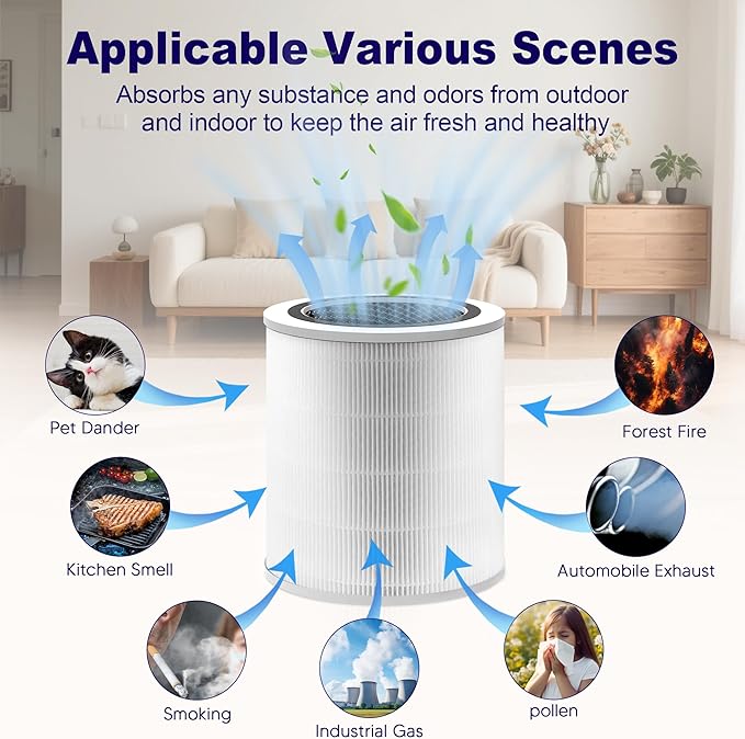 Core 400S Replacement Filter for LEVOIT Core 400S and Core 400S-P Smart WiFi Air Purifier, 3-in-1 H13 True HEPA Activated Carbon Filter, Core 400S-RF (LRF-C401S-WUS), White, 1 Pack