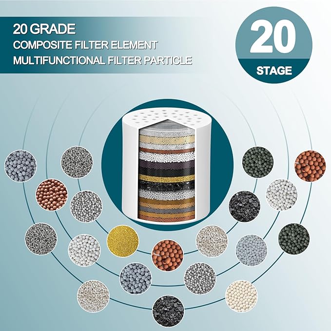 Cenipar 20 Stage Shower Filter Replacement Shower Cartridge Filter, Shower Head Filter Refill with Vitamin C Shower Head Replacement Filter for Hard Water 4 Pack