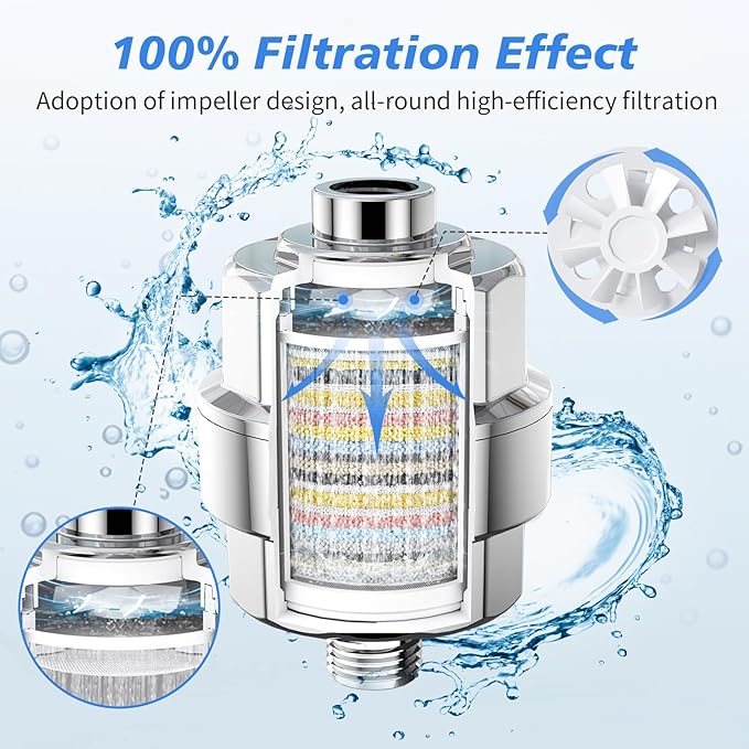 20-Stage Shower Filter-Shower Head Filter for Hard Water, with 1 Replaceable Cartridges, High Output Shower Water Filter for Removing Chlorine and fluoride, Polished Chrome
