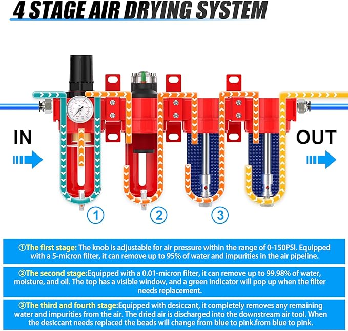 1/4" NPT Industrial Grade 4 Stage Aluminum Air Drying System, Coalescing Filter, Particulate Filter, Double Desiccant Dryer and Air Regulator,Manual Drain For Plasma Cutter and Paint Spray