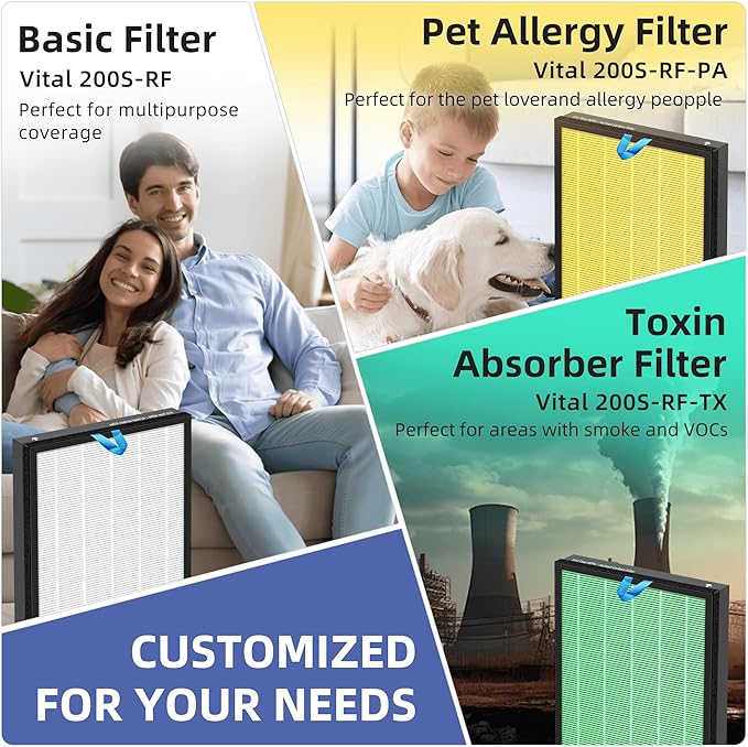 Vital 200S HEPA Pet Allergy Replacement Filter for LEVOIT Vital 200S/200S-P Air Purifier,3-in-1 H13 True HEPA High-Efficiency Activated Carbon Filter,Vital 200S-RF-PA (LRF-V201-YUS),2 Pack,Yellow