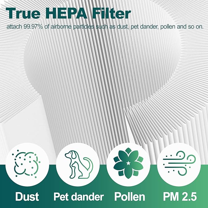 240 True HEPA 14 Air Purifier Filter Replacement, Compatible with PuroAir 240 Air Cleaner Purifier, 3-in-1 High-Efficiency Activated Carbon, 2 Packs