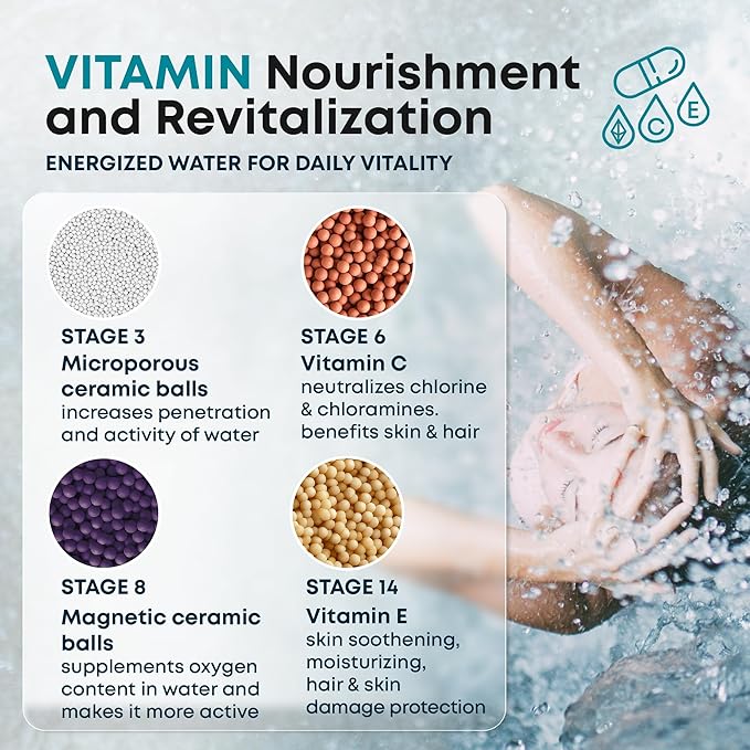 AquaHomeGroup 20 Stage Shower Head Filter with Vitamin C E A for Hard Water - High Output Filter to Remove Chlorine and Fluoride - 2 Replacement Cartridges - Consistent Flow Showerhead Filter