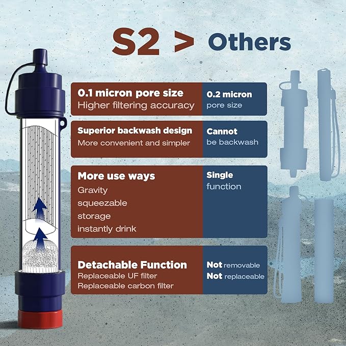 Membrane Solutions Gravity Water Filter Pro 6L, NSF/ANSI 42&372&401 Certified, 0.1 μm Versatile Water Purifier Camping with Adjustable Tree Strap Storage Bag, Survival Gear for Emergency Preparedness