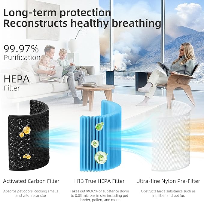 Core 200S Smoke Remover Replacement Filter for LEVOIT Core 200S Smart WiFi Air Purifier, Funmit 3-in-1 H13 True HEPA Filter Replacement and High-Efficiency Activated Carbon, Part # Core 200S-RF, 4Pack
